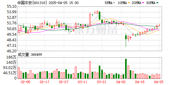 如何炒股 五上市险企2023年拟现金分红755亿元 中国平安独占440亿元