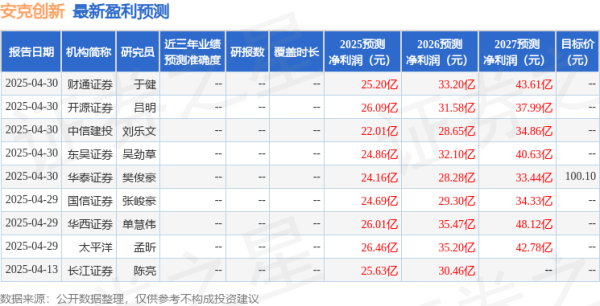 炒股配资开户识必选 华安证券：给予安克创新买入评级