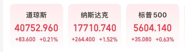 配资网平台 微软市值一夜涨超1.6万亿元！业绩超预期，苹果盘后却跌超4%，什么情况？公司宣布：最高回购1000亿美元股票