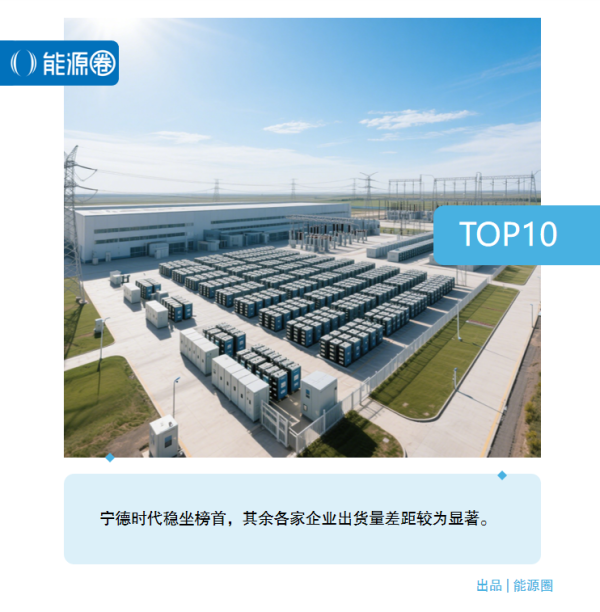 实盘配资炒股最新 榜首依旧是宁德时代！2024年储能业务出货量TOP10盘点