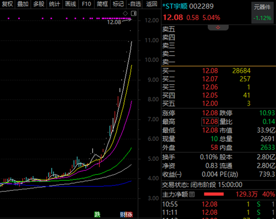 实盘配资之家网 000506，10个月涨7倍，最强ST股就是它！资产重组、破产重组的ST股曝光