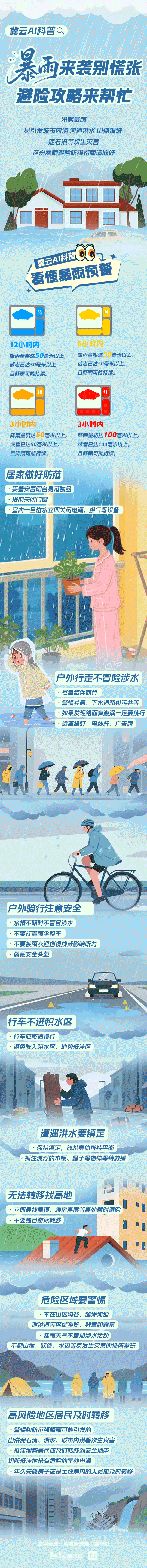 股票配资网首页官网 冀云AI科普丨暴雨来袭别慌张 避险攻略来帮忙